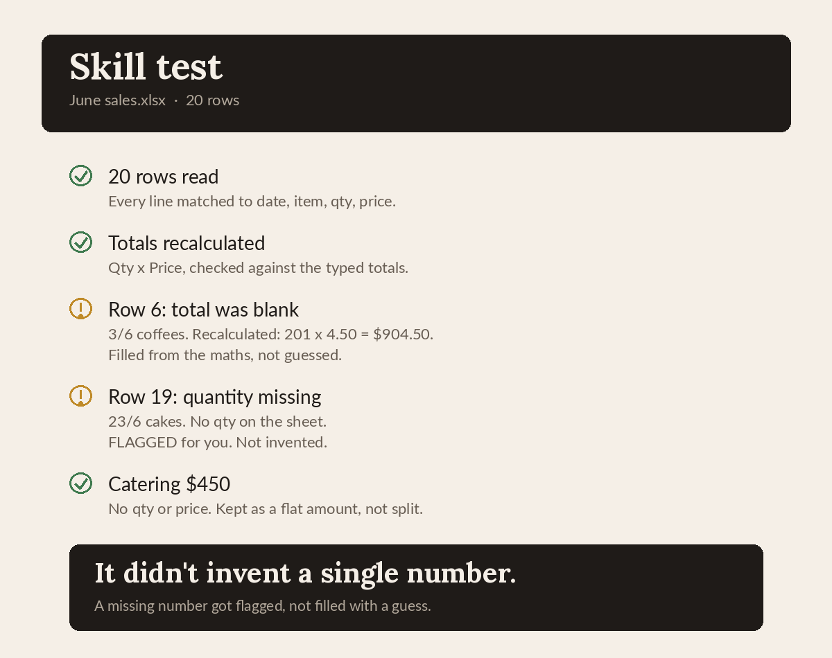 A skill test report listing five checks on a sample spreadsheet, with two rows flagged rather than filled in